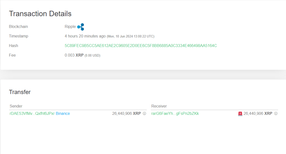 XRP Binance Outflow