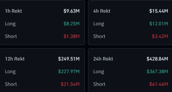 Crypto & Altcoin Liquidations