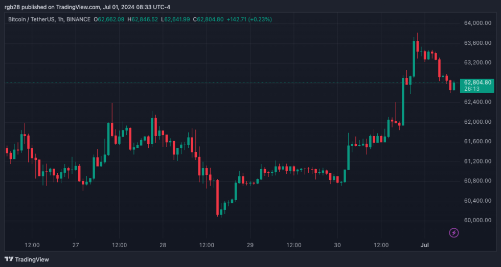 crypto, BTC, BTCUSDT