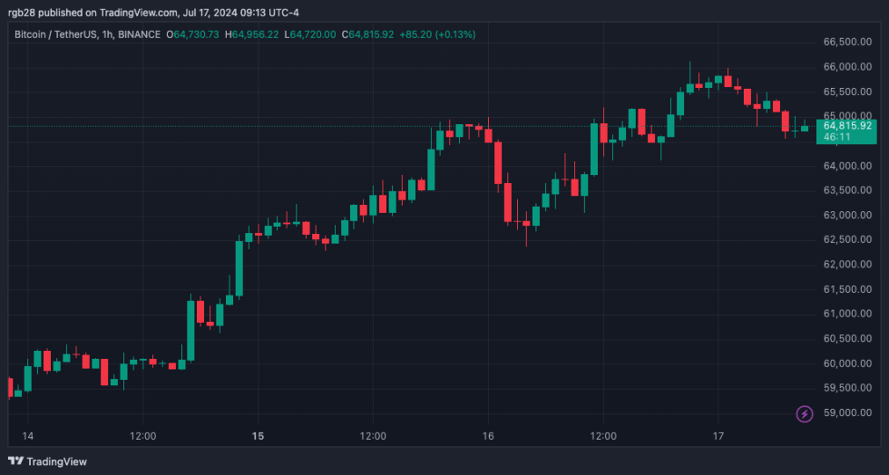 Crypto, BTC, BTCUSDT