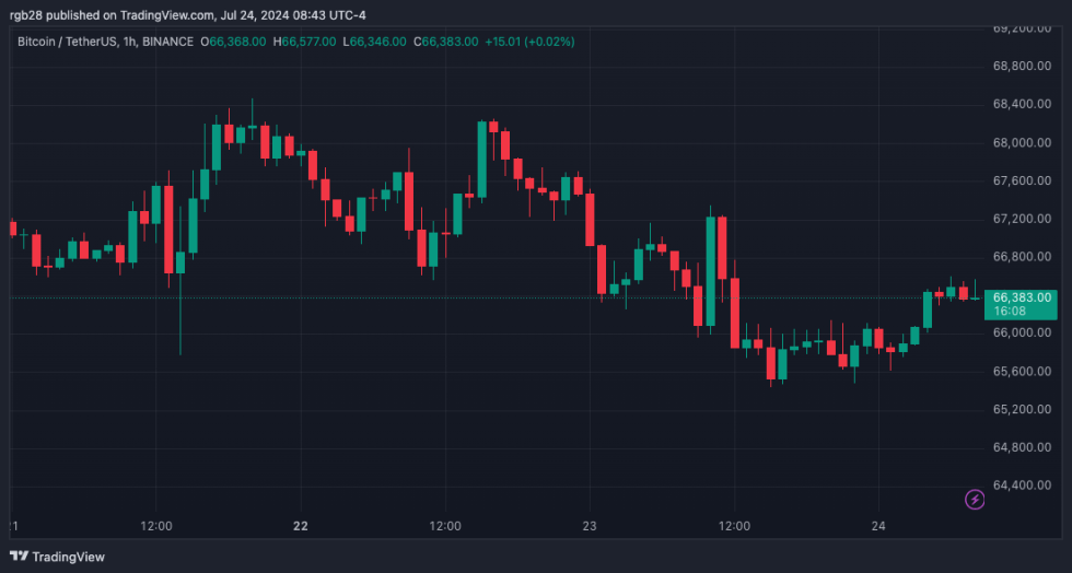 Bitcoin, BTC, BTCUSDT