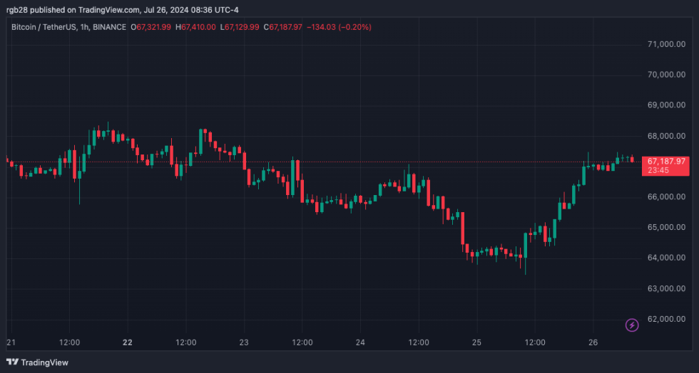 Bitcoin, BTC, BTCUSDT