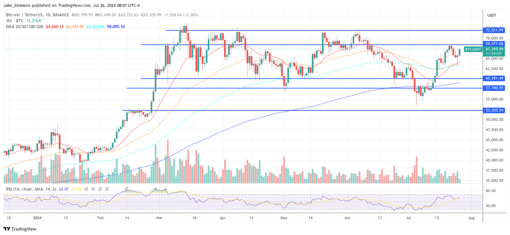 Bitcoin price