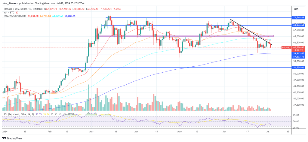 Bitcoin price