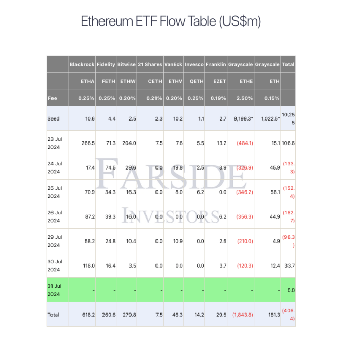 Ethereum