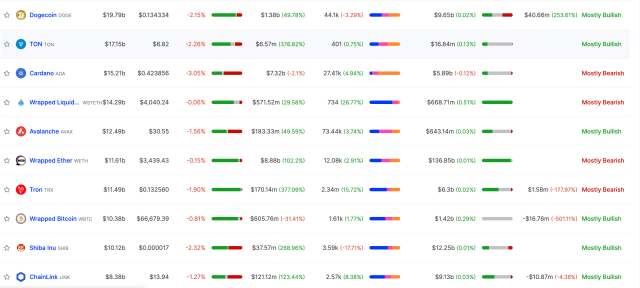 Dogecoin And Shiba InuS