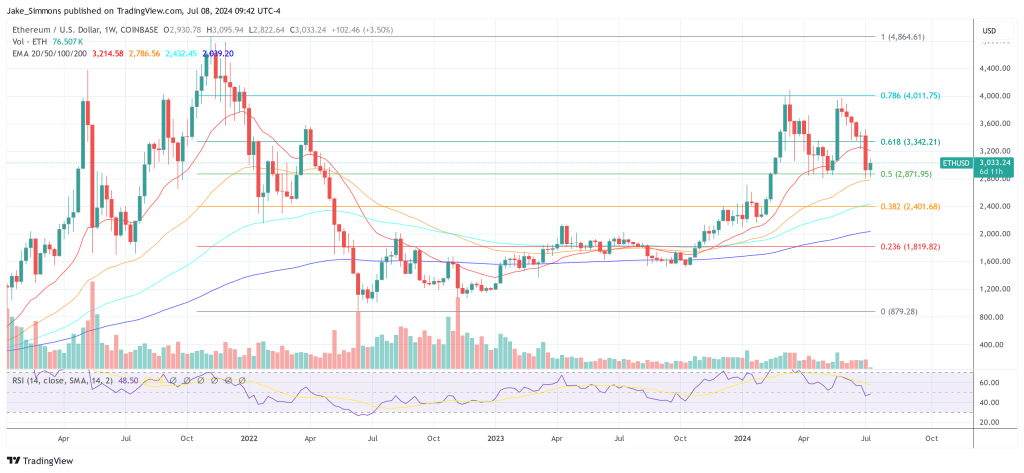 Ethereum crypto price