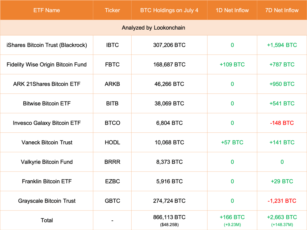 Spot ETF issuers buying BTC | Source: @lookonchain via X