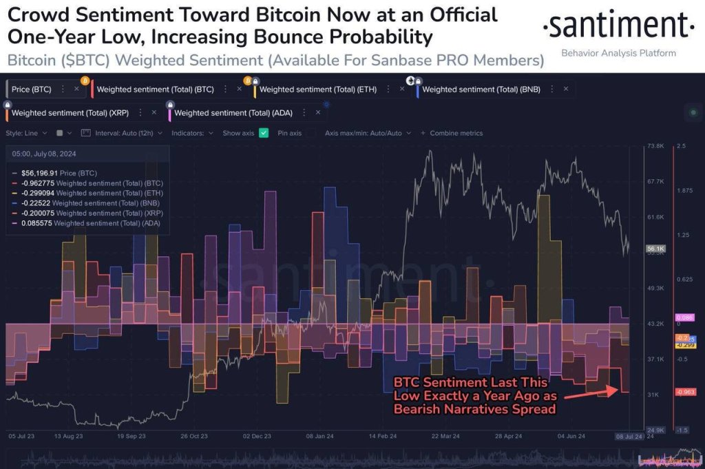 BTC traders are bearish | Source: @DegenFully via X