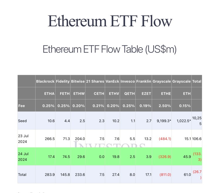 Ethereum