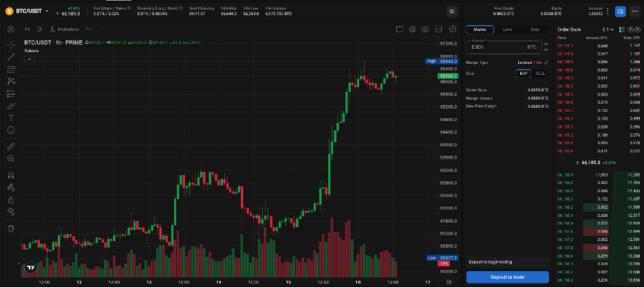 PrimeXBT trading interface