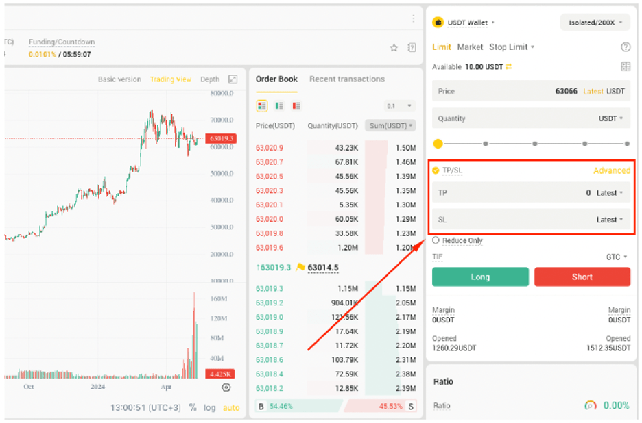 BYDFi stop loss exchange