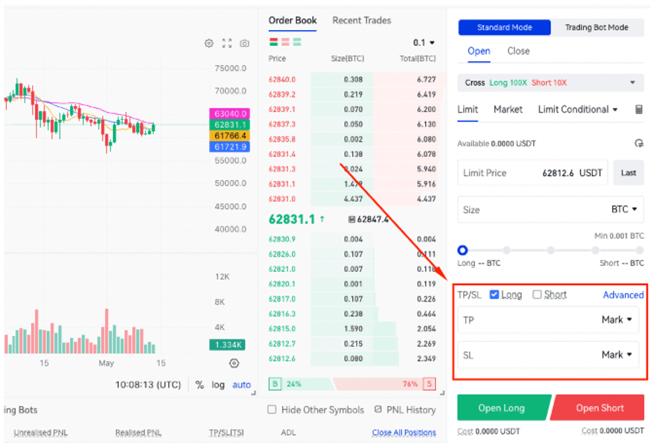 Phemex stop loss exchange