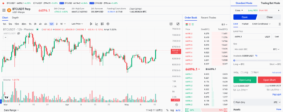 Phemex charting interface