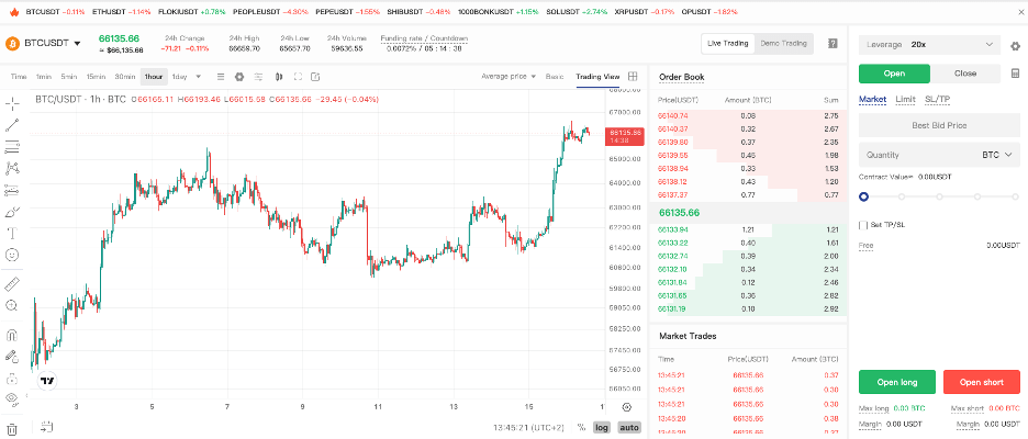 BTCC trading interface