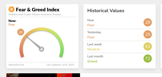 Crypto Fear & Greed Index