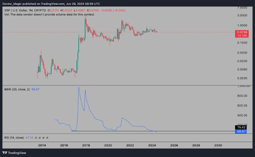 XRP 3