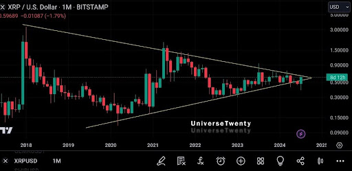 XRP Price 3