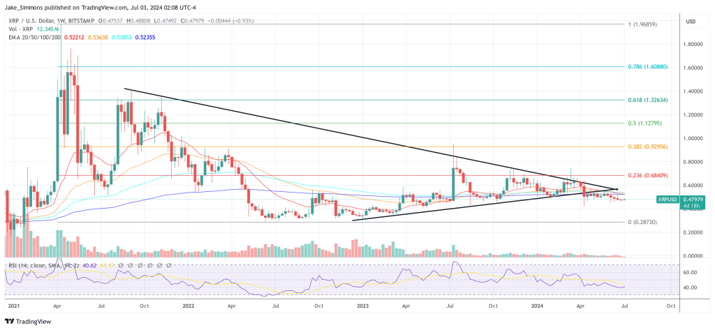 XRP price