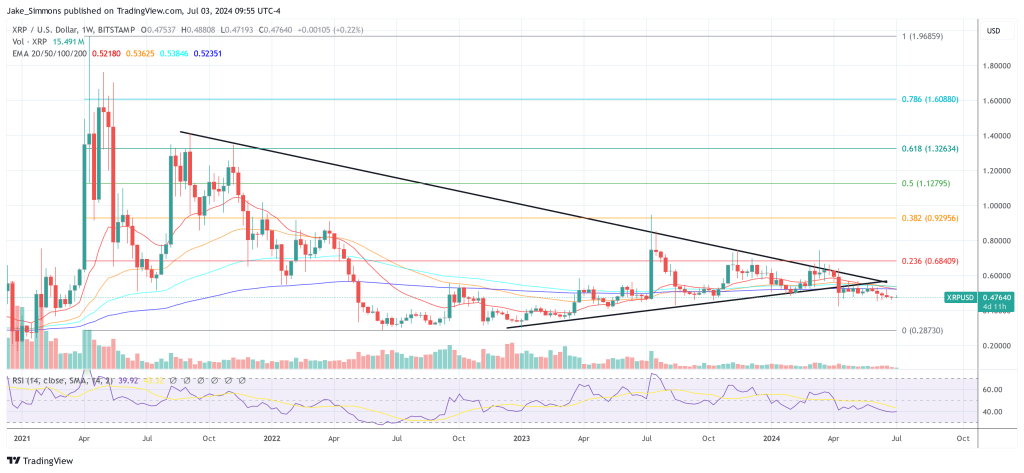 XRP price