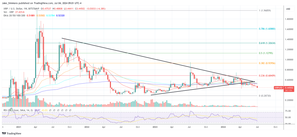 XRP price