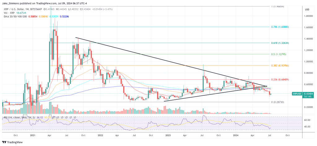 XRP price