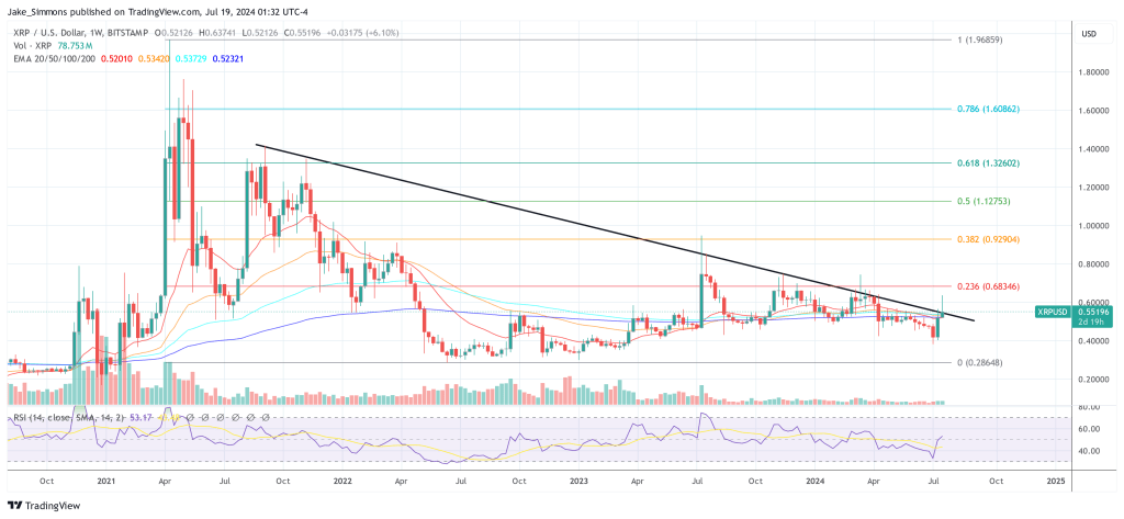 XRP price