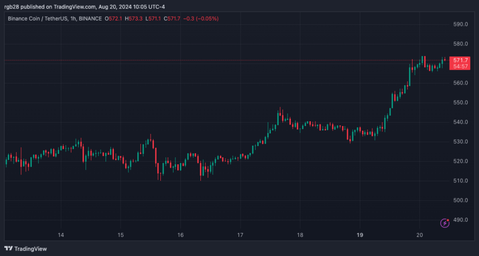 Binance