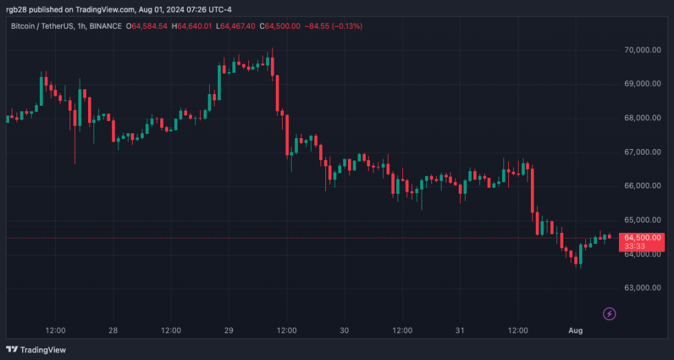 Crypto, Bitcoin, BTC, BTCUSDT