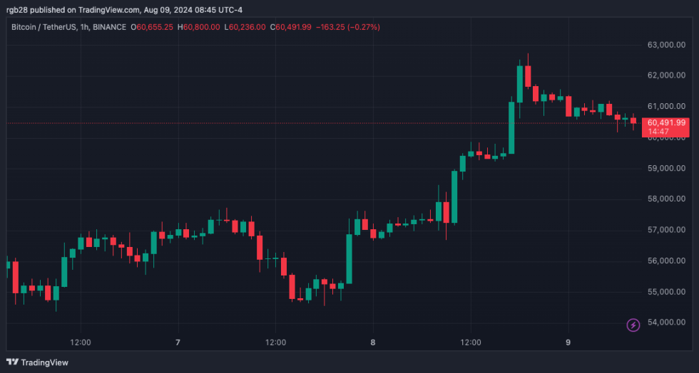 Bitcoin, BTC, BTCUSDT