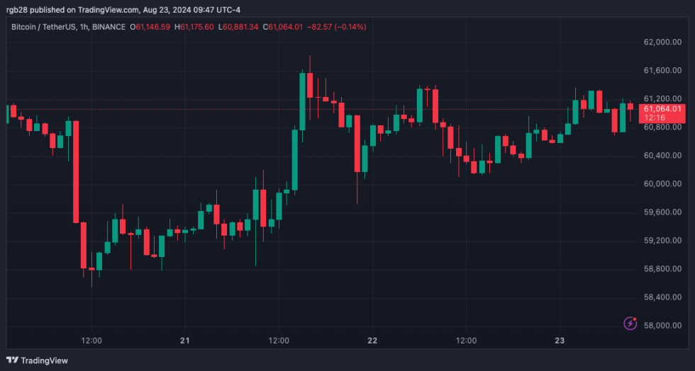 crypto, Bitcoin, BTC, BTCUSDT