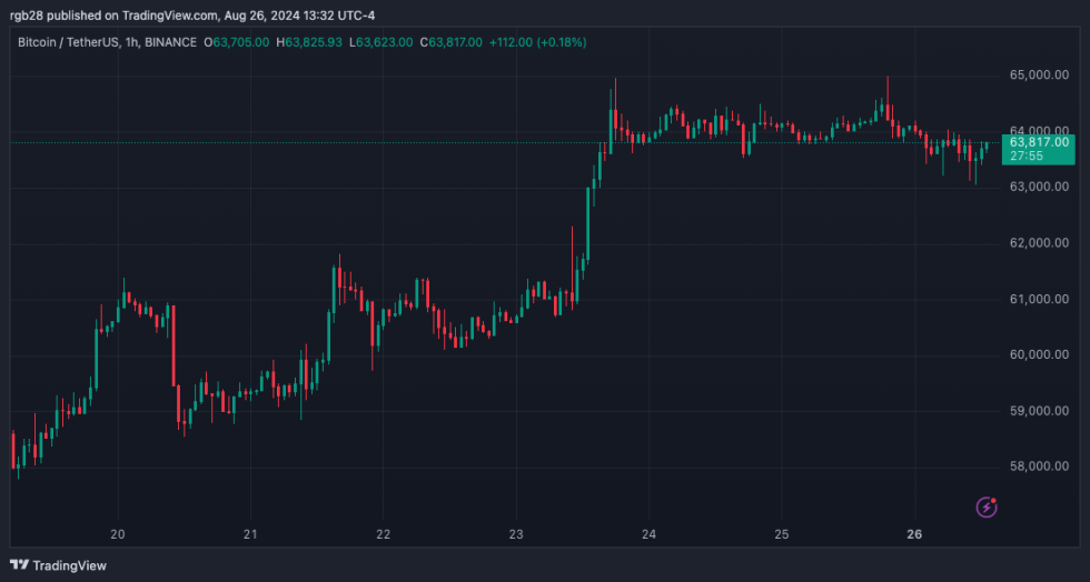 crypto, BTC, BTCUSDT, bitcoin