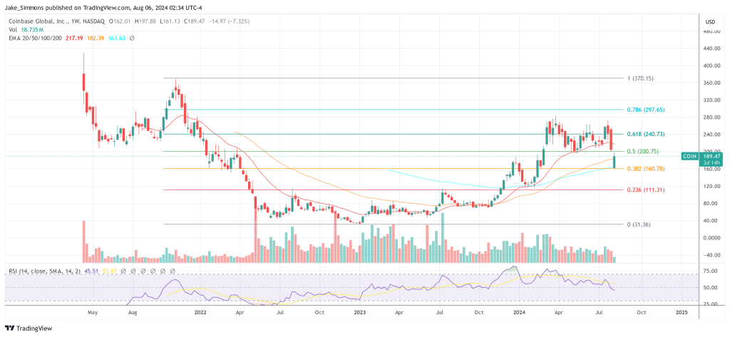 COIN crypto price