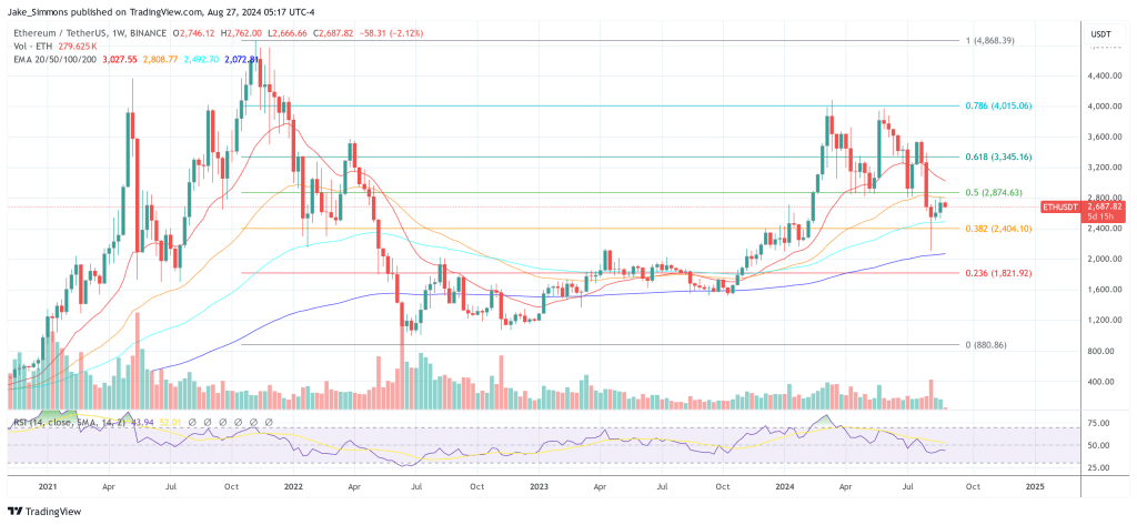 Ethereum price