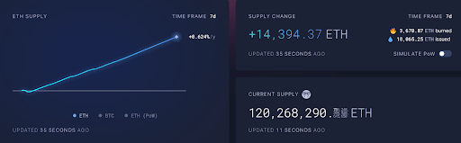 Ethereum fees