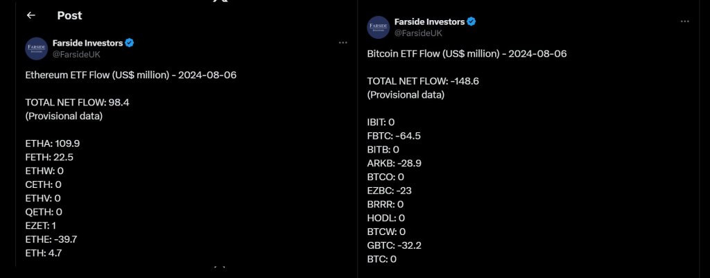 Inflows into spot Ethereum and Bitcoin ETFs | Source: @AdrianoFeria via X