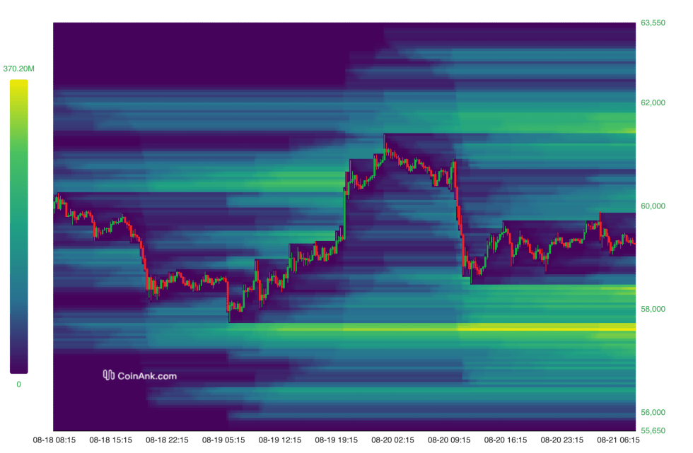 BTC/USDT Liquidation Heatmap