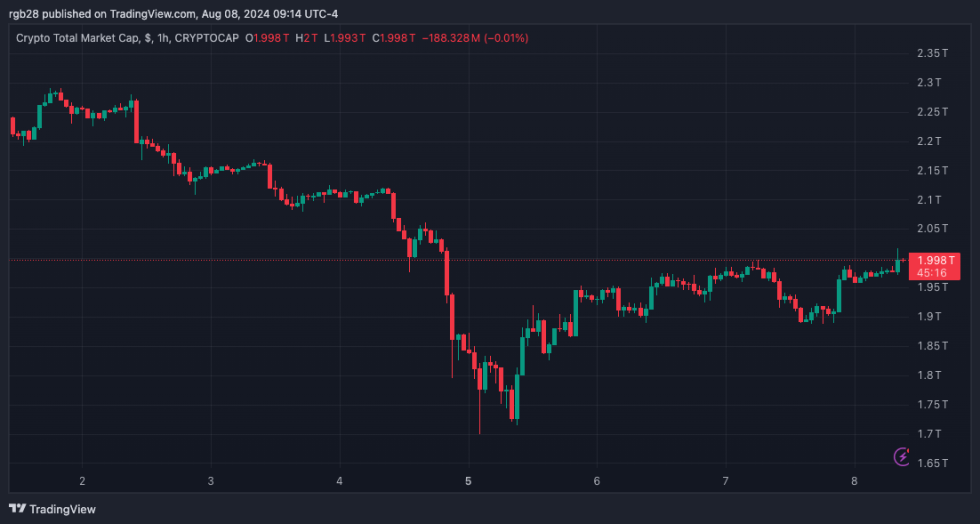 Crypto, TOTAL