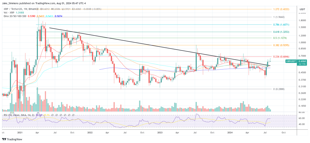 XRP price