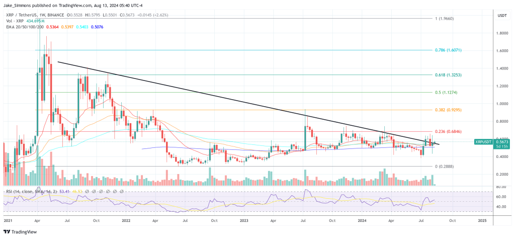 XRP price