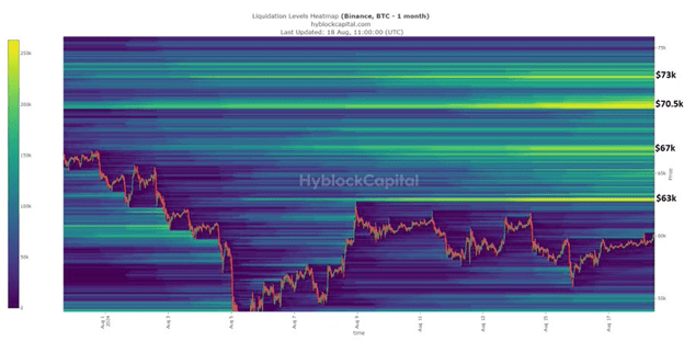 bitcoin btc btcusdt 3