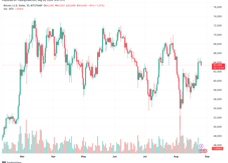 bitcoin btc btcsdt