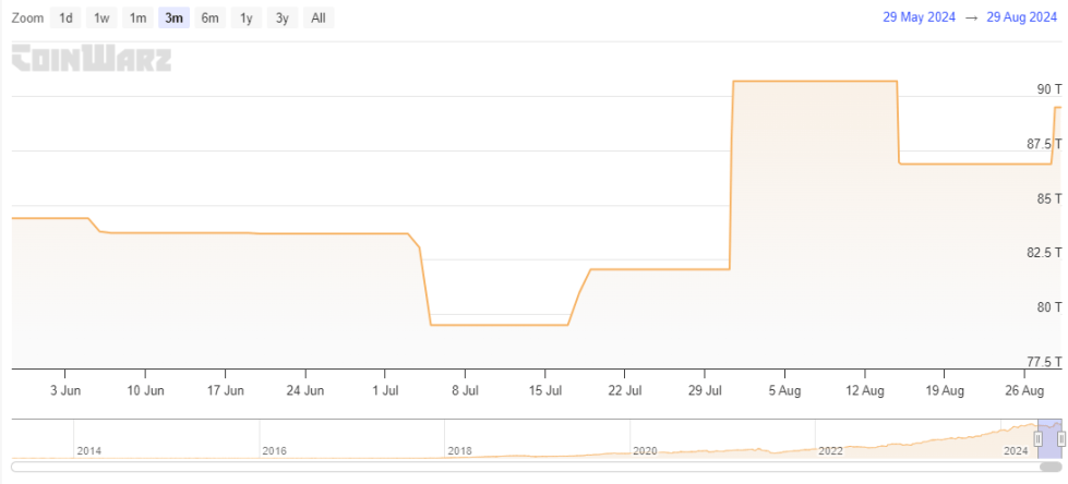 Bitcoin Difficulty