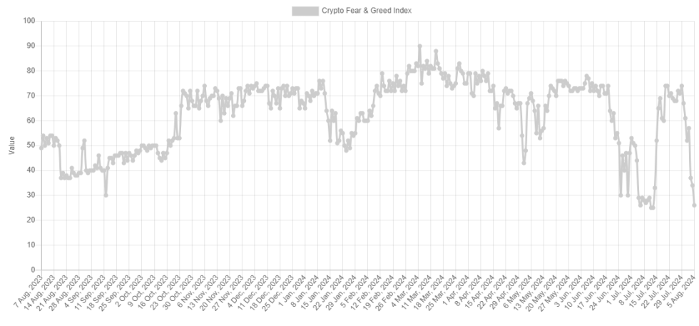 Bitcoin Fear & Greed Index