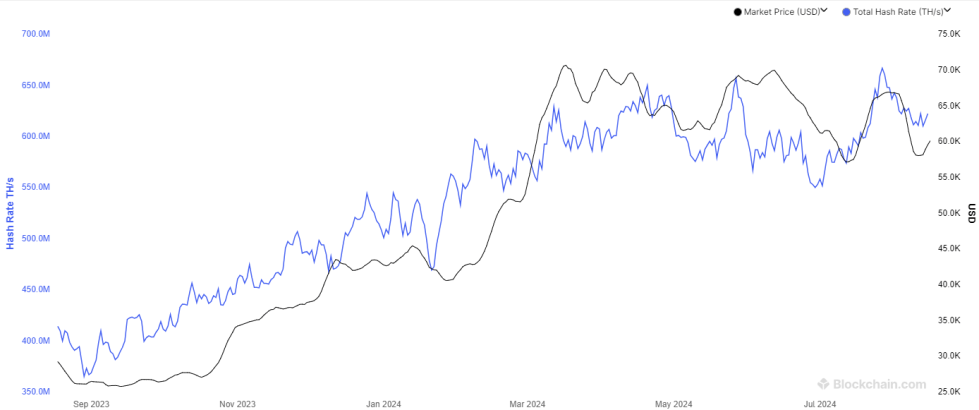 Bitcoin Mining Hashrate