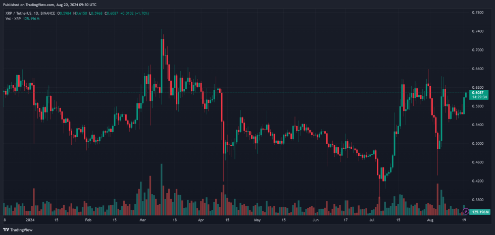 ripple xrp xrpusdt