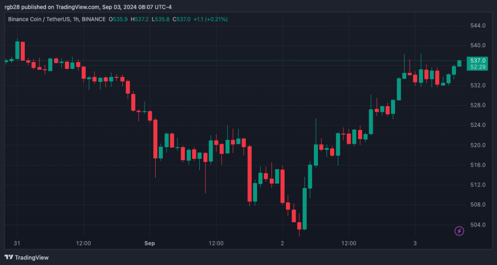 Binance, BNB, BNBUSDT