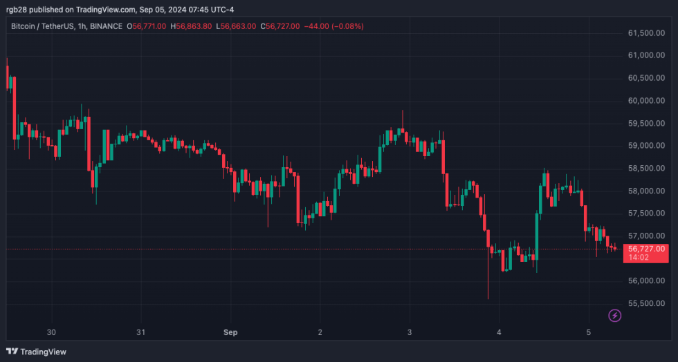 crypto, BTC, BTCUSDT