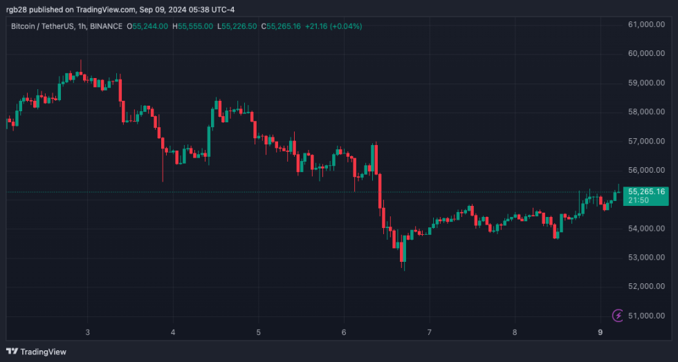 Crypto, BTC, BTCUSDT