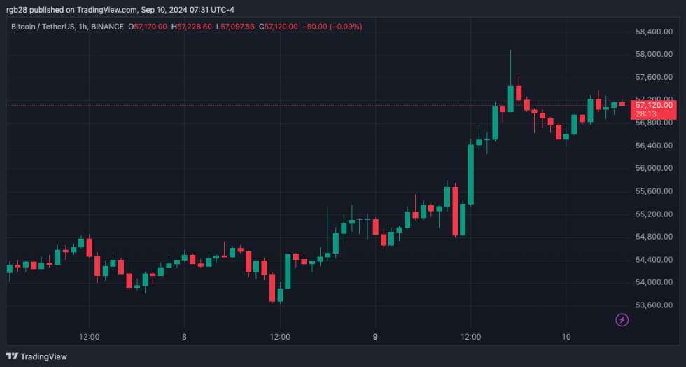 Crypto, BTC, BTCUSDT, Bitcoin